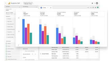 Analytics in Wordpress