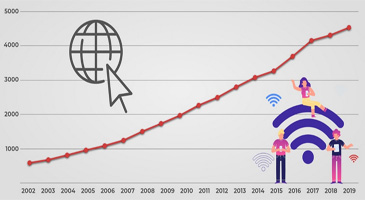 Geschiedenis van het Internet