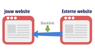 Backlinks wat is dat